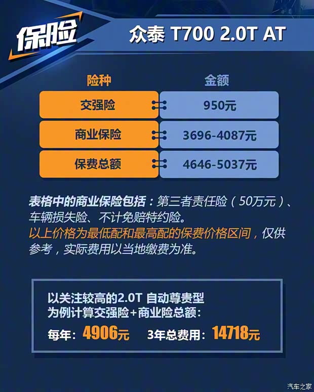 众泰汽车 众泰T700 2017款 2.0T 自动尊贵型 众泰汽车 众泰T700 2017款 2.0T 自动尊贵型