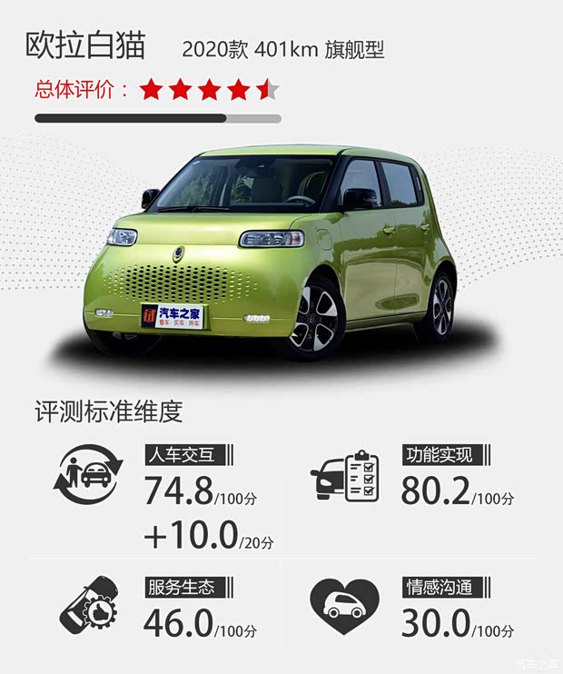 長城汽車 歐拉白貓 2020款 401km 旗艦型