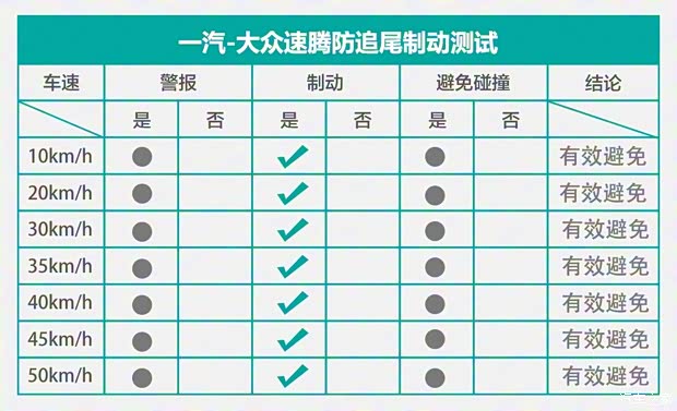 一汽-大众 速腾 2019款 280TSI DSG旗舰型 国VI 一汽-大众 速腾 2019款 280TSI DSG旗舰型 国VI