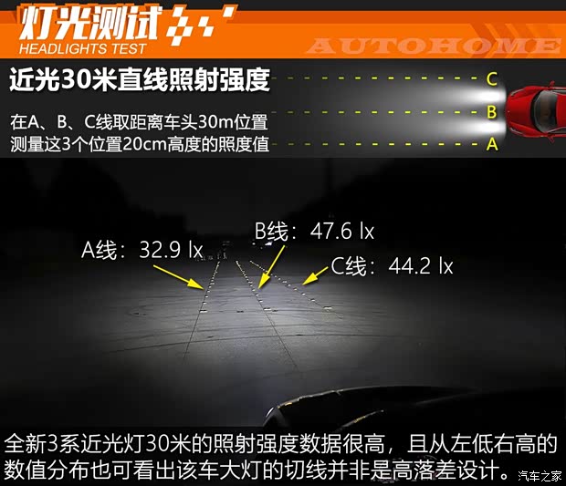 華晨寶馬 寶馬3系 2020款 325Li M運(yùn)動(dòng)曜夜版