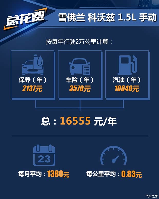 上汽通用雪佛蘭 科沃茲 2019款 325T 雙離合欣悅版 上汽通用雪佛蘭 科沃茲 2019款 325T 雙離合欣悅版