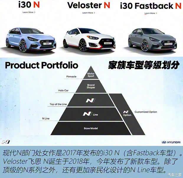 現(xiàn)代(進(jìn)口) Veloster飛思 2018款 2.0T N