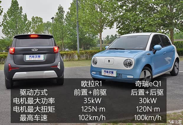 长城汽车 欧拉R1 2019款 351km 灵趣版