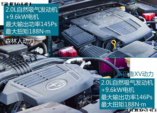 斯巴鲁 森林人 2019款 2.0i 智擎旗舰版EyeSight 斯巴鲁 森林人 2019款 2.0i 智擎旗舰版EyeSight