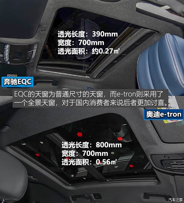 北京奔驰 奔驰EQC 2019款 基本型