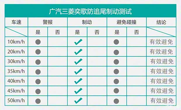 广汽三菱 奕歌 2019款 1.5T CVT四驱真我版 国VI 广汽三菱 奕歌 2019款 1.5T CVT四驱真我版 国VI