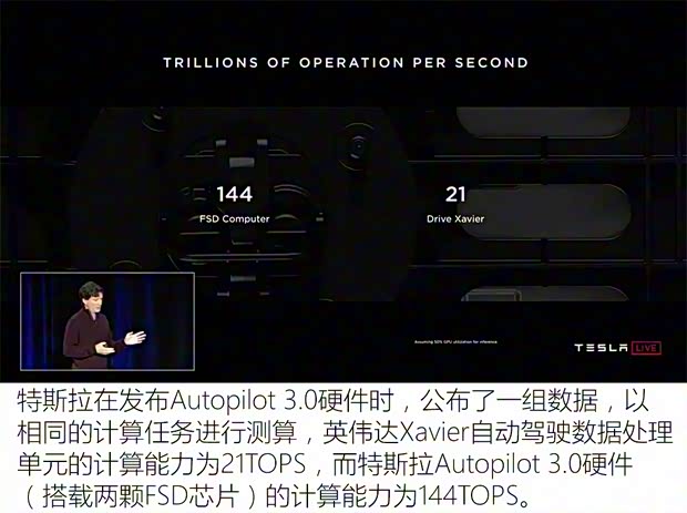 特斯拉 Model 3 2019款 Performance高性能全轮驱动版 特斯拉 Model 3 2019款 Performance高性能全轮驱动版