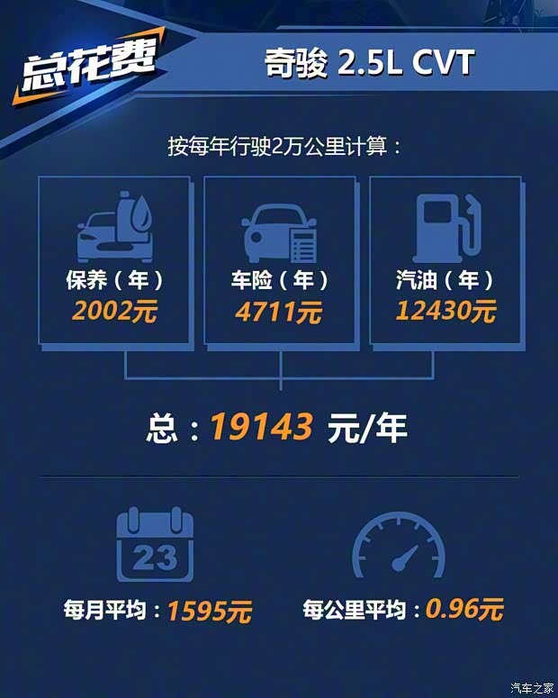 東風日產 奇駿 2020款  2.5L CVT豪華領航版 4WD