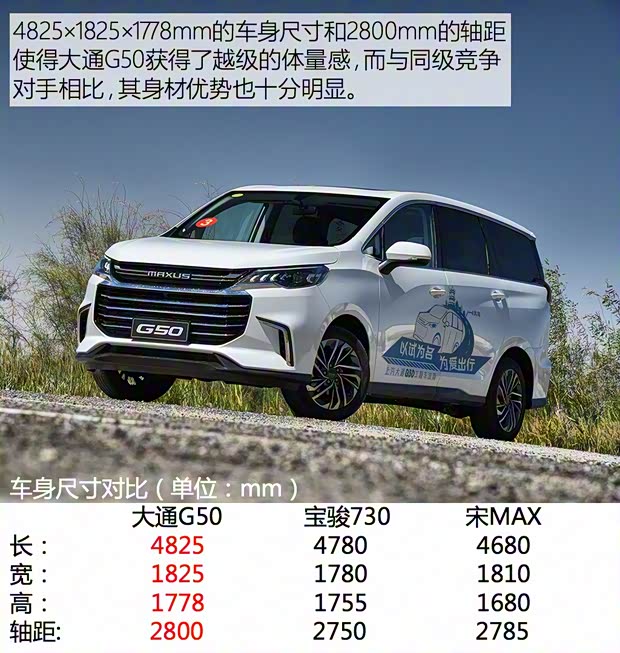 上汽大通 上汽大通G50 2018款 基本型 上汽大通 上汽大通G50 2018款 基本型