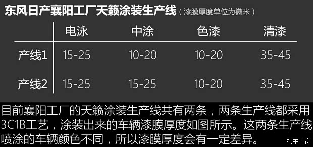 东风日产 天籁 2019款 2.0T XL Upper 智享版