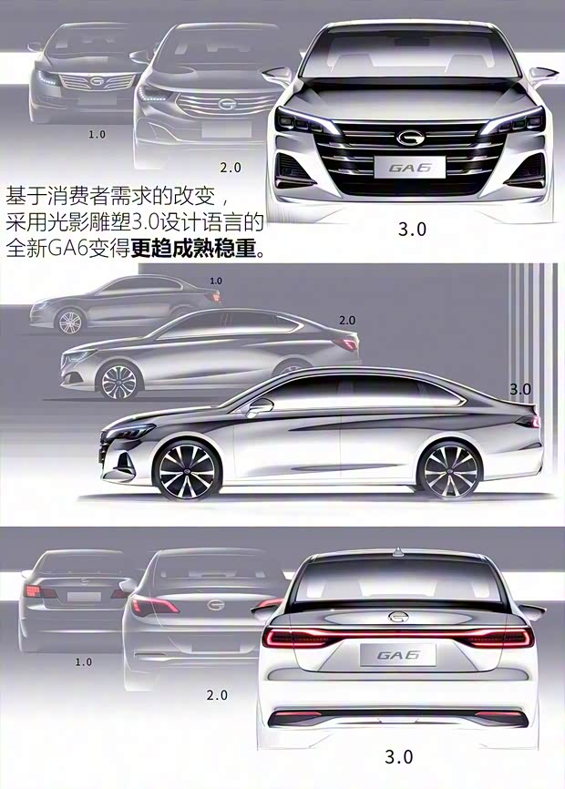 广汽乘用车 传祺GA6 2019款 基本型