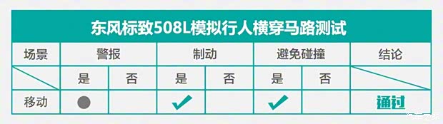 东风标致 标致508 2019款 508L 400THP PureTech 激情版 国VI 东风标致 标致508 2019款 508L 400THP PureTech 激情版 国VI