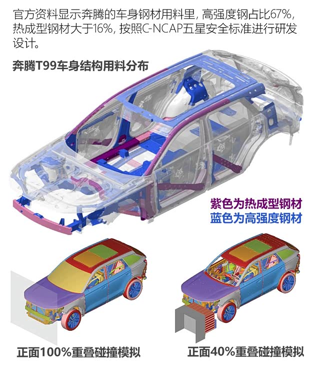 一汽奔騰 奔騰T99 2019款 20TD 自動(dòng)旗艦型