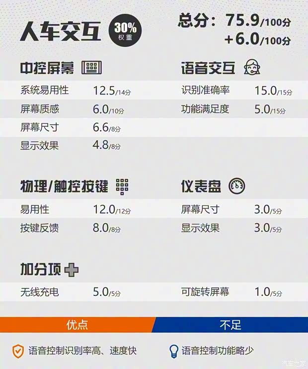 比亞迪 宋Pro 2019款 1.5T 自動(dòng)尊貴型