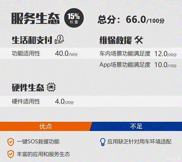 比亞迪 宋Pro 2019款 1.5T 自動(dòng)尊貴型