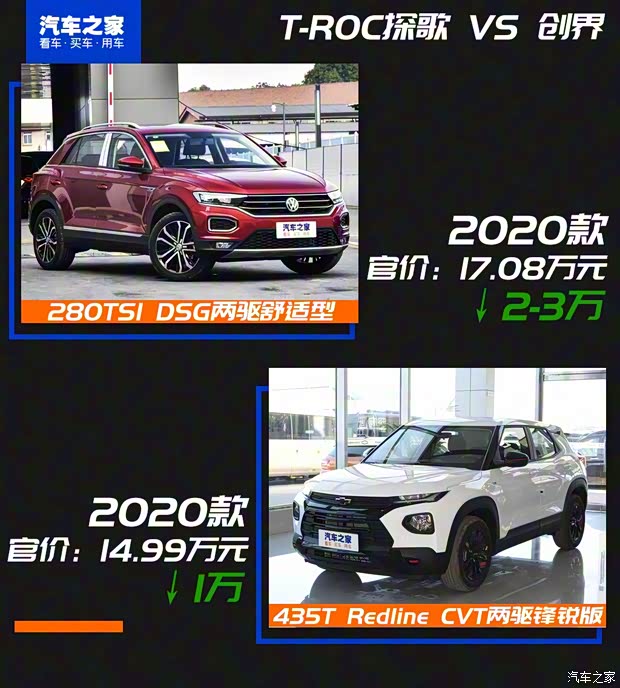 一汽-大眾 T-ROC探歌 2020款 280TSI DSG兩驅(qū)舒適型