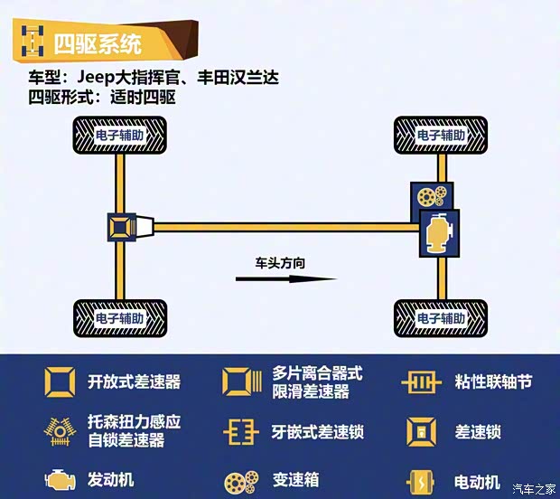 广汽菲克Jeep 大指挥官 2018款 2.0T 四驱御享版 广汽菲克Jeep 大指挥官 2018款 2.0T 四驱御享版