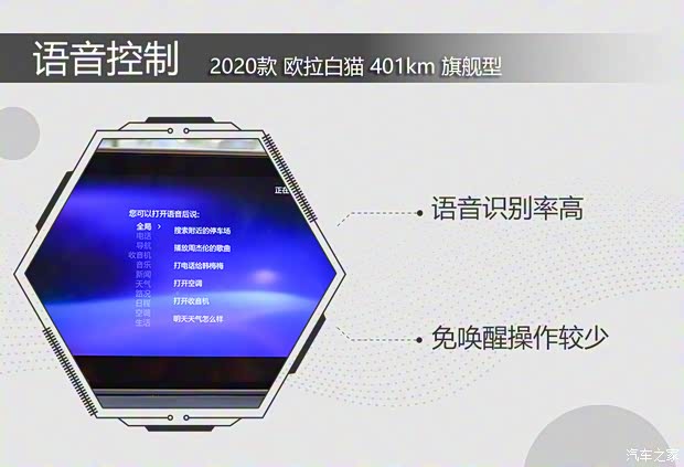 長城汽車 歐拉白貓 2020款 401km 旗艦型