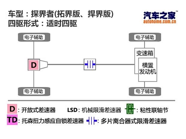 上汽通用雪佛蘭 探界者 2019款 Redline 550T 自動四驅(qū)捍界版RS 上汽通用雪佛蘭 探界者 2019款 Redline 550T 自動四驅(qū)捍界版RS