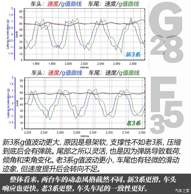 华晨宝马 宝马3系 2020款 325Li M运动曜夜套装 华晨宝马 宝马3系 2020款 325Li M运动曜夜套装