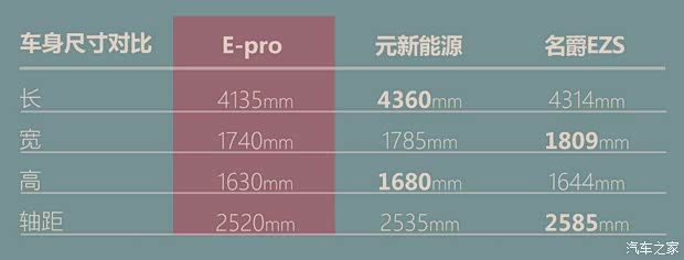 長安汽車 E-Pro 2020款 激擎版