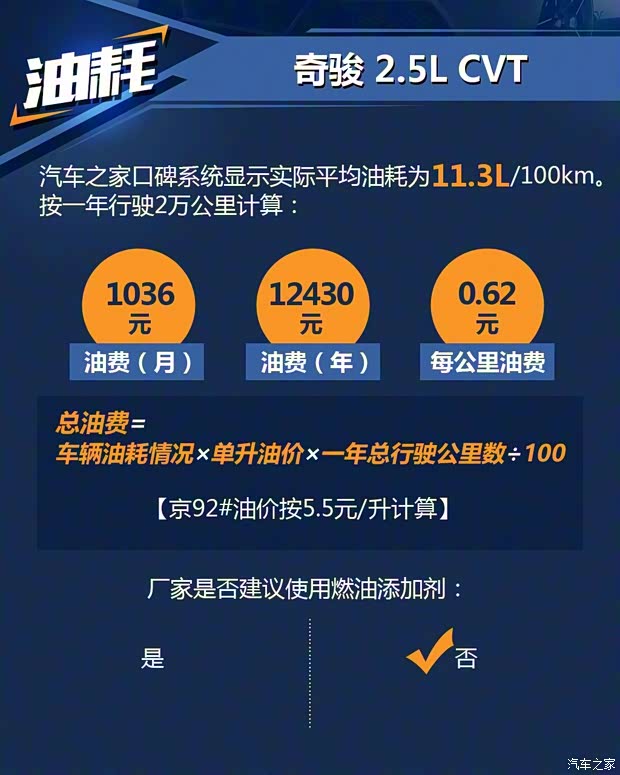 東風日產 奇駿 2020款  2.5L CVT豪華領航版 4WD