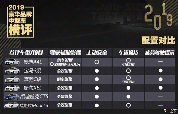 一汽-大众奥迪 奥迪A4L 2019款 40 TFSI 时尚型 国V 一汽-大众奥迪 奥迪A4L 2019款 40 TFSI 时尚型 国V