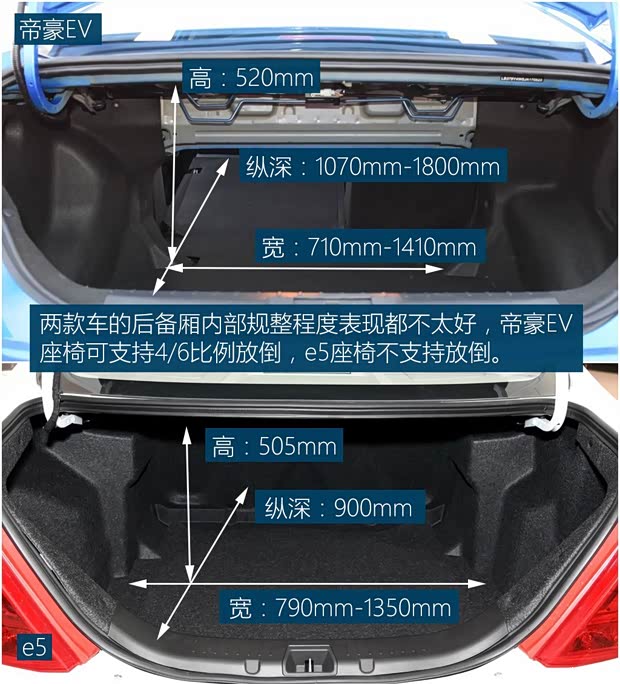 吉利汽车 帝豪新能源 2018款 EV450 精英型 吉利汽车 帝豪新能源 2018款 EV450 精英型