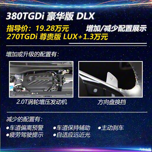 北京现代 库斯途 2021款 380TGDi 智爱旗舰版 TOP Premium