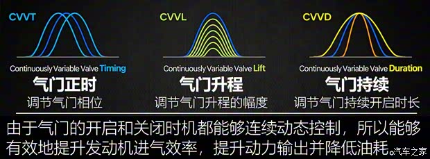 北京现代 索纳塔 2020款 270TGDi GL DCT舒适版 北京现代 索纳塔 2020款 270TGDi GL DCT舒适版