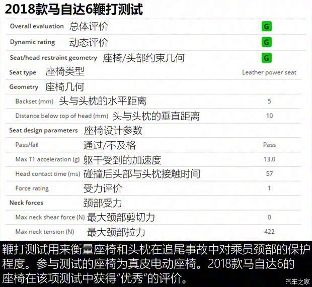马自达(进口) 马自达6(进口) 2018款 基本型