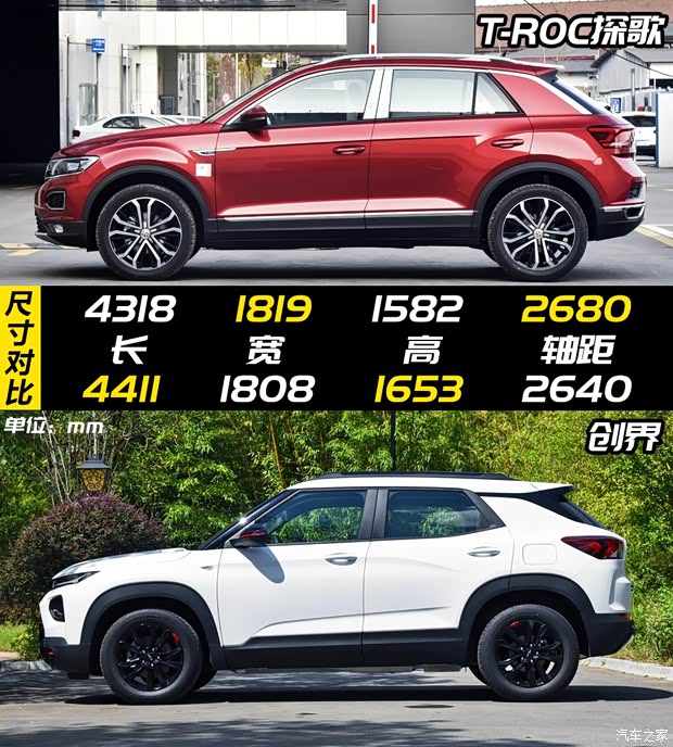 一汽-大眾 T-ROC探歌 2020款 280TSI DSG兩驅(qū)舒適型