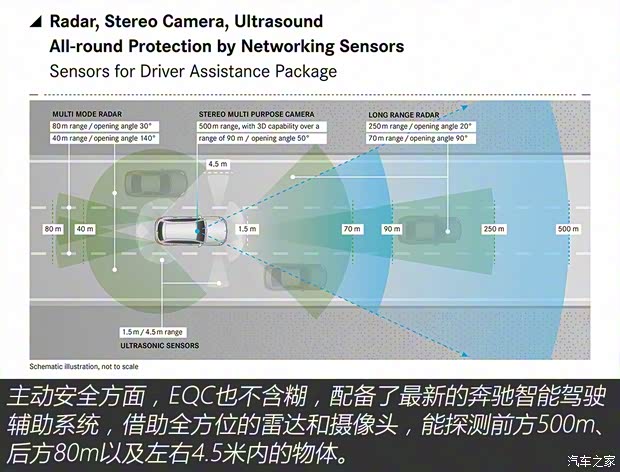 梅賽德斯-EQ 奔馳EQC 2018款 基本型 梅賽德斯-EQ 奔馳EQC 2018款 基本型