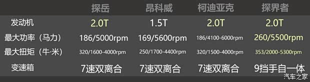 上汽通用别克 昂科威 2020款 20T 两驱豪华型