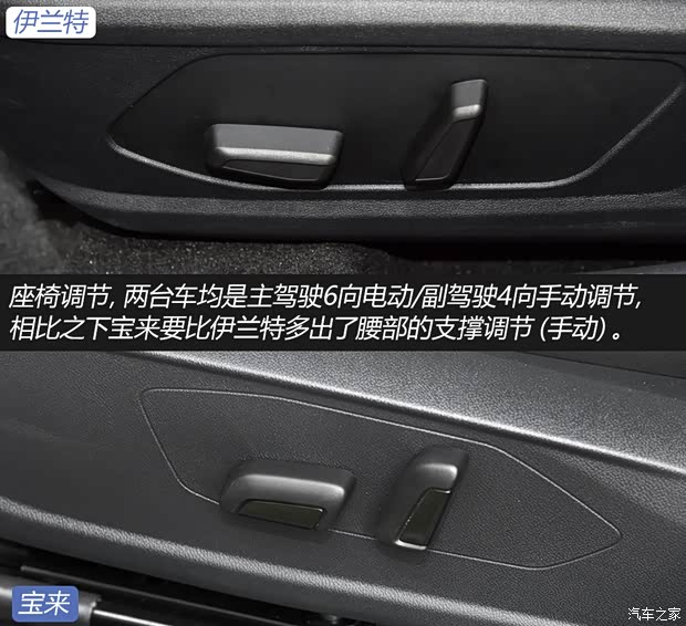 北京现代 伊兰特 2021款 240TGDi TOP旗舰版