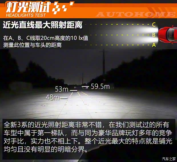 華晨寶馬 寶馬3系 2020款 325Li M運(yùn)動(dòng)曜夜版