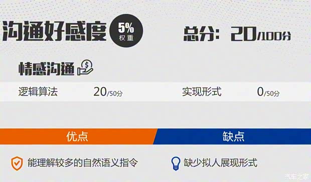 比亞迪 宋Pro 2019款 1.5T 自動(dòng)尊貴型