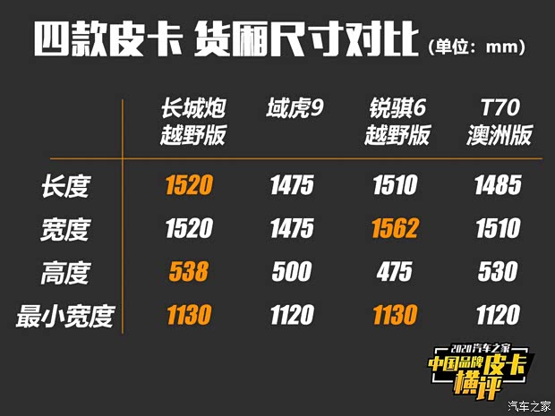 长城汽车 炮 2020款 2.0T越野版自动柴油四驱高阶版GW4D20M