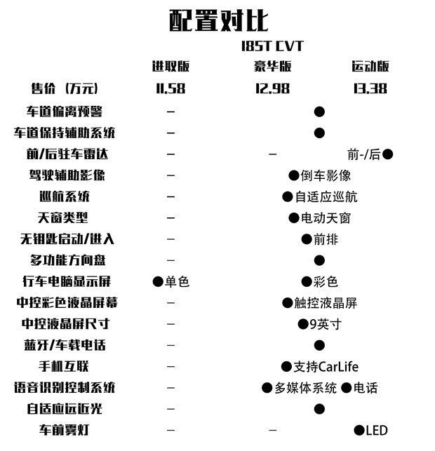广汽丰田 雷凌 2019款 185T CVT进取版 国VI