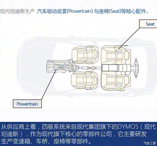 北京现代 胜达 2019款 380 TGDi TOP 自动四驱旗舰(HTRAC)国VI 北京现代 胜达 2019款 380 TGDi TOP 自动四驱旗舰(HTRAC)国VI