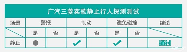 广汽三菱 奕歌 2019款 1.5T CVT四驱真我版 国VI 广汽三菱 奕歌 2019款 1.5T CVT四驱真我版 国VI