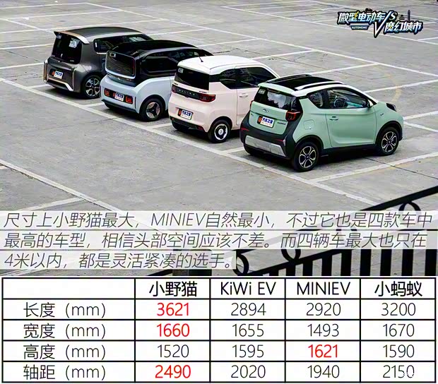 上汽通用五菱 宏光MINIEV 2021款 马卡龙臻享款 三元锂