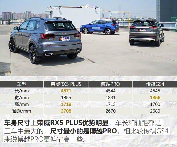 上汽集團(tuán) 榮威RX5 2020款 PLUS 300TGI 自動(dòng)Ali國(guó)潮榮麟版