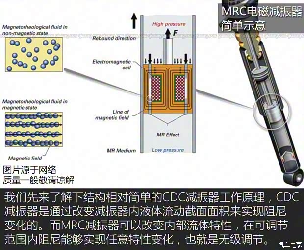 凱迪拉克(進口) 凱迪拉克CT5 2019款 運動版