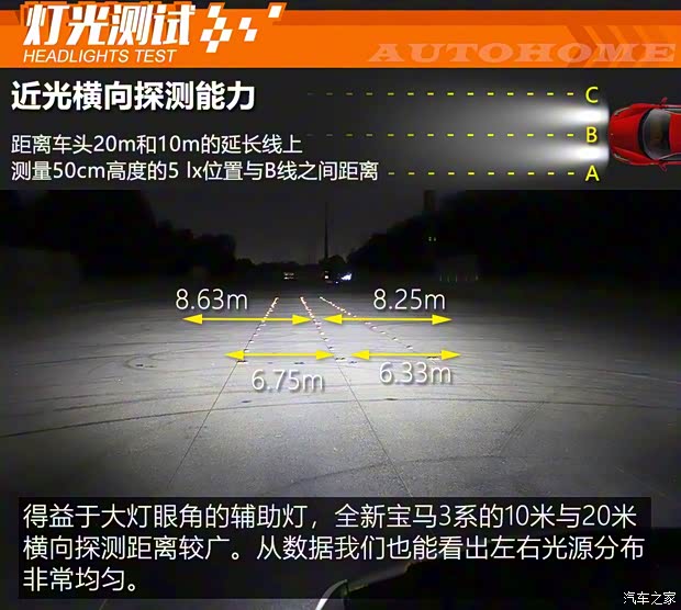 華晨寶馬 寶馬3系 2020款 325Li M運(yùn)動(dòng)曜夜版