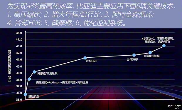 比亞迪 秦PLUS 2021款 DM 基本型