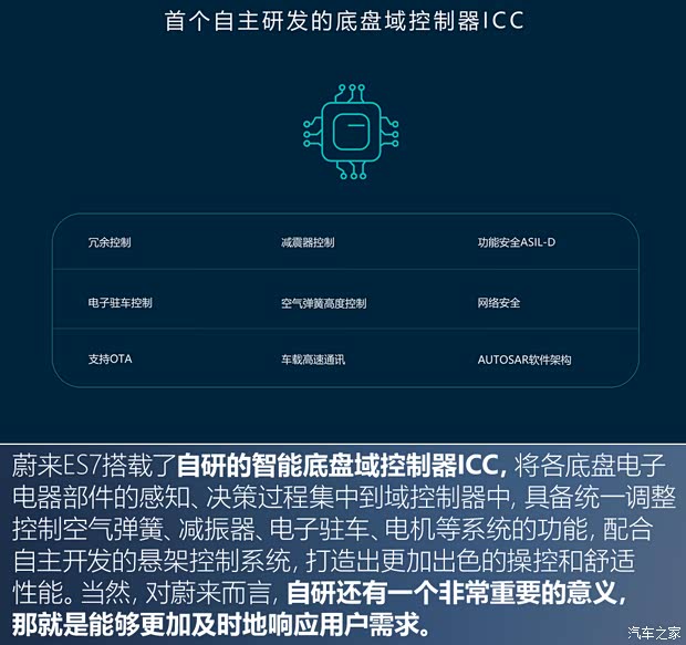 蔚来 蔚来ES7 2022款 100kWh 首发版