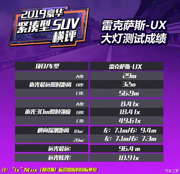 雷克萨斯 雷克萨斯UX 2020款 260h 探·享版