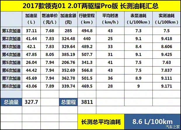 领克 领克01 2017款 2.0T 两驱耀Pro版 领克 领克01 2017款 2.0T 两驱耀Pro版
