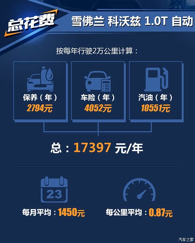 上汽通用雪佛蘭 科沃茲 2019款 325T 雙離合欣悅版 上汽通用雪佛蘭 科沃茲 2019款 325T 雙離合欣悅版